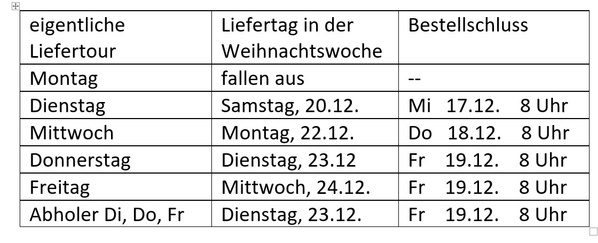 KI generiert: Lieferterminplan für die Weihnachtswoche mit Angaben zu Bestellschlusszeiten.